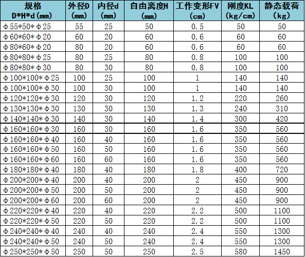 彈簧參數